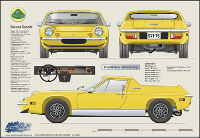 Lotus Europa Special 1971-75